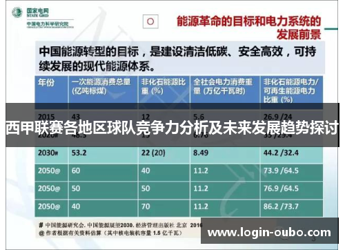 西甲联赛各地区球队竞争力分析及未来发展趋势探讨